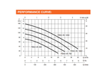 DAB VORTEX FEKA VS 1000MA Stainless Steel Submersible Drainage Pump with Vortex Impeller