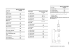 Grundfos S1.80.125.500.4.62H Cast Iron 50 kW Sewage Pump for Effluent Transfer with 1-Channel Impeller