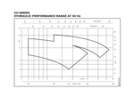 Lowara CO 500/30 Stainless Steel Four-Vane Centrifugal Pump for Fluid Distribution with Open Impeller