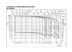 Lowara ZN895-03/1A-3S Stainless Steel 22kW Deep Well 8" Submersible Pump with Semi-Axial Flow Impeller