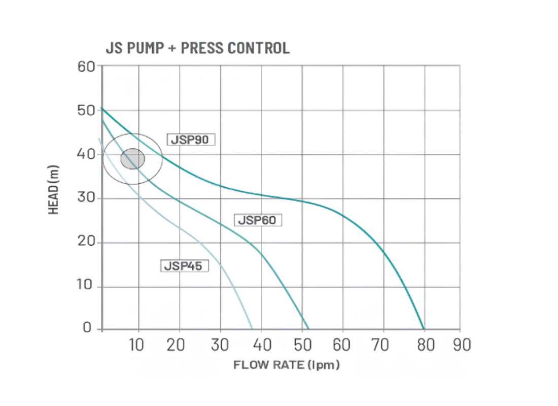 Onga JSP60 Stainless Steel Jet Pressure Pump | Online Store