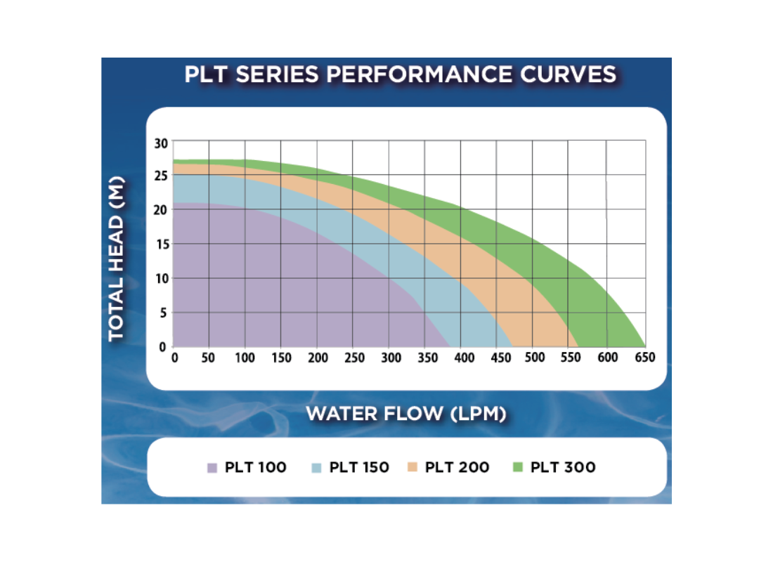 Reltech Platinum PLT100 Premium Pool Pump | Online Store