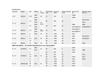 Aussie Pumps GMP GB3XR-A/X 4KW Stainless Steel Three Phase Chemical Transfer Pump with Open Impeller