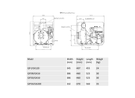 Aussie Pumps Industrial QP209/GX200 Aluminium 6.5HP Gusher Pump with Honda GX200 Petrol Engine