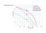 Aussie Pumps Mr T QPT305SLT/L100M Aluminium 10HP Twin Impeller Firefighting Pump with Yanmar L100M Diesel Engine