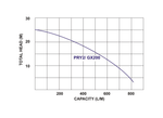 Aussie Pumps RSPRY2BRV/L48 Polypropylene Chemical Transfer Pump with Yanmar Diesel Recoil Start Engine