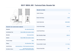 Calpeda BS1F 1MXHL 805 Three Phase 1.8kW Fixed Speed Single Pump Multistage Booster System