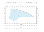 Calpeda BS2V 2MXHL 804-ITT Three Phase 2 x 1.5kW Variable Speed Twin Pump Booster Set with I-MAT Converter