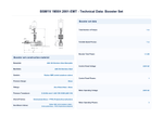 Calpeda BSM1V 1MXH 2001-EMT 1.8kW Variable Speed Single Pump Multistage Booster Set with EasyMat Converter