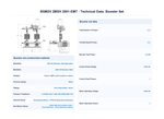 Calpeda BSM2V 2MXH 2001-EMT 2 x 1.8kW Variable Speed Twin Pump Multistage Booster Set with EasyMat Converter