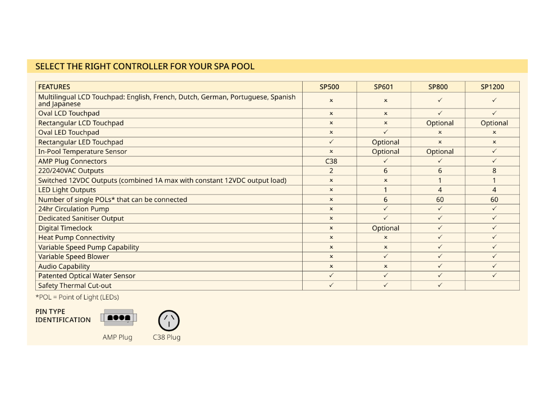 Davey SpaPower SP601 No Timeclock Spa Pool Controller | Online Store