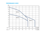 Grundfos CMBE TWIN 3-62 Stainless Steel Twin Pressure Boosting Commercial Pump Multistage Impeller