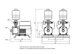 Grundfos CMBE TWIN 3-93 Stainless Steel Twin Pressure Boosting Commercial Pump Multistage Impeller