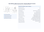 Grundfos Hydro Multi-E 2 x CRE 5-2 Three Phase 2 x 0.37kW Variable Speed Booster Pump Set with 24L Tank