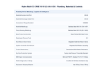 Grundfos Hydro Multi-E 3 x CRNE 10-10 Three Phase 3 x 5.5kW Variable Speed Booster Pump Set with 24L Tank