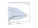 Grundfos Hydro Multi-E 3 x CRNE 15-4 Three Phase 3 x 4kW Variable Speed 304ss Booster Pump Set with 24L Tank
