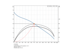 Grundfos SE.150.200.4.52H.N.51D.A.T Cast Iron 4-Pole Sewage Pump for Wastewater Handling with Open S-Tube Impeller
