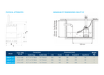 Grundfos Unilift CC7-A1 Polypropylene Auto Restart Drainage Pump for Stormwater with Semi-Open Impeller