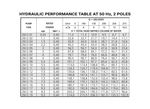 Lowara 4ZN612/4-3 Stainless Steel 2.2kW Three-Phase 6" Submersible Deep Well Pump with Radial Flow Impeller