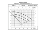 Lowara DOMO7VXT Stainless Steel Three-Phase Submersible Drainage Pump for Flood Relief with Vortex Impeller