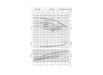 Lowara NSCS65 200/220 Cast Iron End Suction Centrifugal Pump for Water Distribution with Closed Impeller