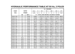 Lowara ZN612/21-3 Stainless Steel 11kW Three-Phase Deep Well 6" Submersible Pump with Radial Flow Impeller