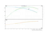Lowara ZN631/11 Stainless Steel Deep Well 6" Submersible Bore Pump (Wet End Only) with Radial Flow Impeller