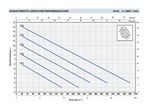 Pedrollo TOP-3 Technopolymer Automatic Float Switch Submersible Drainage Pump for Drainage Traps with Noryl Impeller
